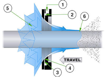 環形氣刀的原理 圖.jpg