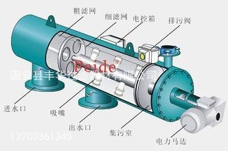手搖刷式過濾器