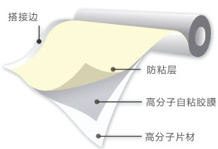供應佩恩牌複合胎自粘防水材料，廠家提供