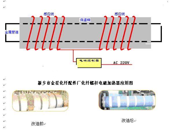 供應化纖螺杆擠出機節電節能電磁感應加熱器